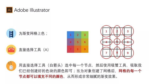 超高渐变图的含义是什么？