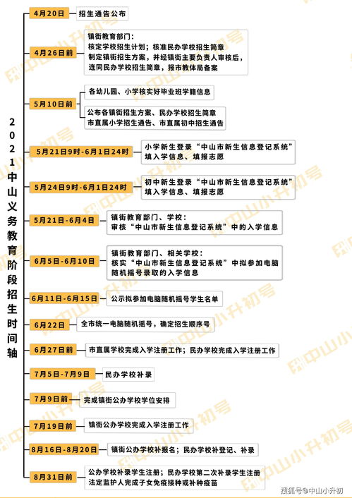 网上如何查看小升初的录取结果