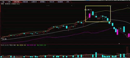 股票可以几股的买吗?怎么买家显示都是单数