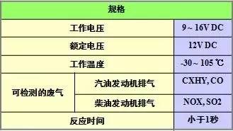 给汽车空调加多少雪种才是标准的值范围？可否用雪种表来测量及告知测量的方法？