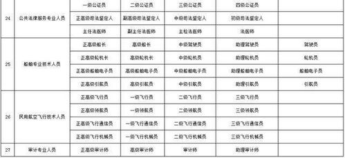 最新 职称系列各层级名称