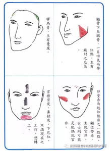 面相气色吉凶要决1 