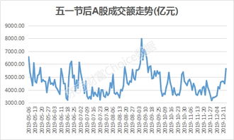 在东方财富卖100份股票多少手续费