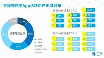 2018第一风口 用知识挣钱 直播答题APP数据报告 