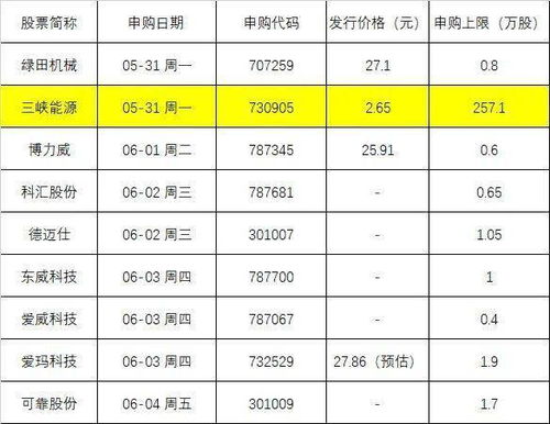 新股中一签是多少股