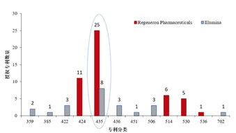 中国科学技术大学和那只股票关联，