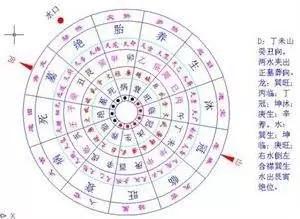 告诉您找到自己财位的9种方法