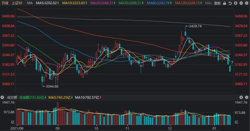 大盘何时能恢复3500