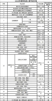 德州市最新人事任免 2014德州市公务员考试信息在哪查看