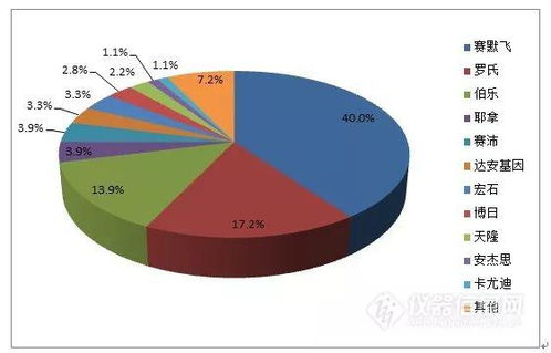 动物实验中，荧光定量PCR检测基因表达时因为老鼠个体差异存在，方差很大，请问这么解决。另外，各位是这么