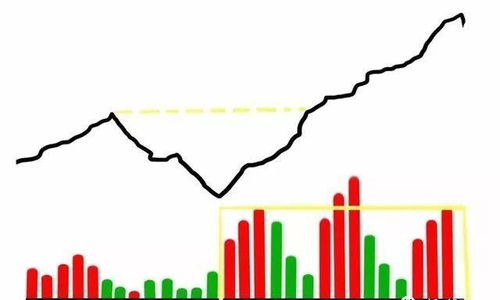 运用K线判断后市的一般方法是怎样的