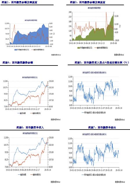 看见A股跌得这么痛快，请教中国有哪只基金是主要在融资融券上做空股票的啊?