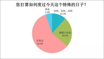 权威研究发布 最爱约会的竟然是射手座 