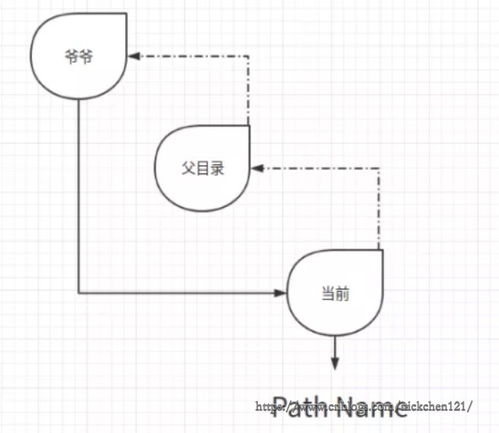 Python标准库os Path中用来判