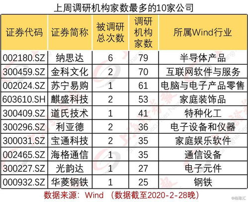 求2个市场调研机构的网址...