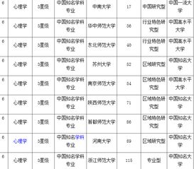 心理学好找工作吗 中国心理学大学排名