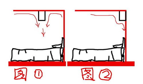 如果睡床上正好对着房子的梁,风水在如何化解 