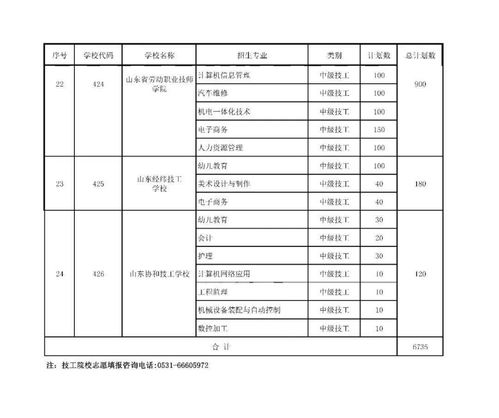 高中教育学校代码一览表 学校代码和招生代码有什么区别 报志愿时填哪个