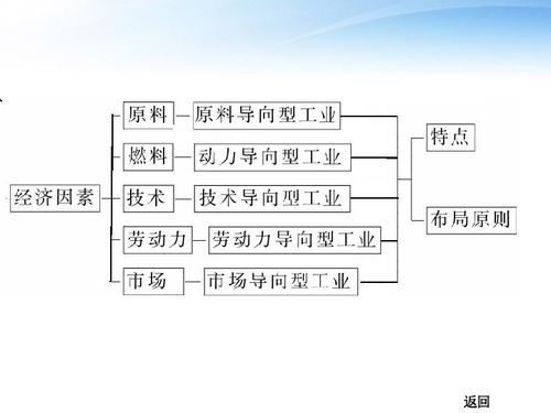 智能家居清雅生活推荐官：初中地理工业讲解教案视频人教版八年级上册地理 工业 教案