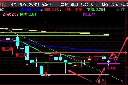 请再给我选几只低价绩优股，谢谢。