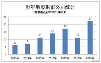 不懂行情啊，展讯私有化后估值涨了多少倍了