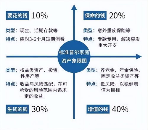 资金管理如何更好