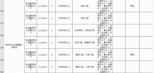 郑州市公务员录用名单？河南公务员考试报考流程是怎样的