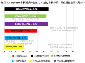 高通大战华为 CPU以及整体谁更厉害 