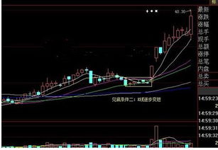 甚么是K线逐渐变短成交量明显大幅萎缩？