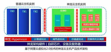 国外云服务器使用CN2带宽的好处有哪些