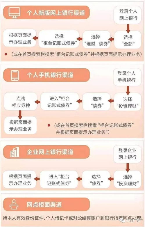 债券可以在哪里买到呢？