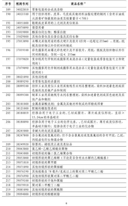 美国商品到中国关税（美国买东西关税） 第1张