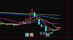 清泉老师：600650后市如何操作