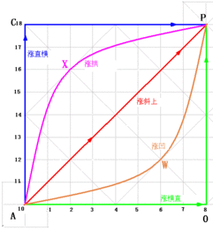 请教股票涨势规律