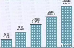 消防逃生模拟测试,你能得几分 三 