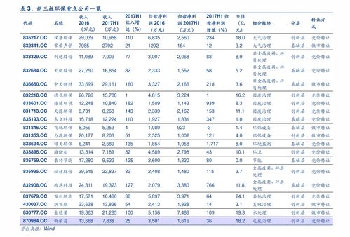 华大基因检测价格表 14个相关价格表