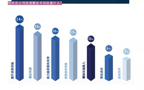 分析2021年酒店业技术现状和未来发展趋势