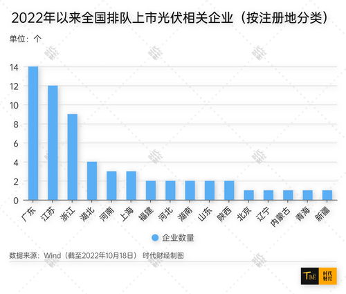 阿尔法企业(00948.HK)中期收入约9540万港元 同比减少59.7%