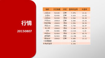 蚂蚁聚宝可以买到上证红利ETF510880指数基金吗