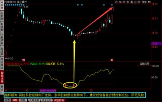 新股开板后什么时候介入好