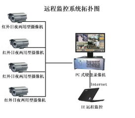 家用监控能保存多久的记录-图1