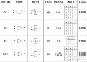 数字电路中的基本电路单元