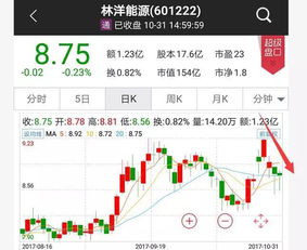 妈妈按每股6.4元的捡钱买入某种股票5000股，三年后，以每股8元的价钱卖出。在股票买卖中，都要按成交金额的