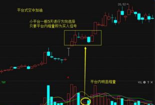 “空中加油”K线形态有何特点