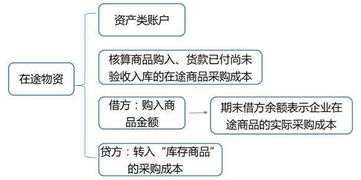 股票账户怎么审计