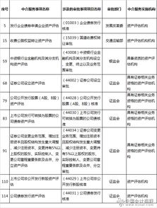 有限责任公司怎样进行资产评估？需要哪些材料。