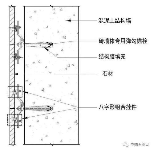 两种新的墙面石材工艺做法