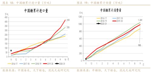 巴西糖榨季产量备受关注，外糖本周周线下跌超过4%