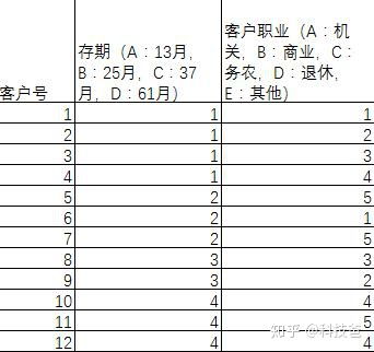 excel显著性检验 教你用excel轻松搞定问卷单选和多选的交叉分析