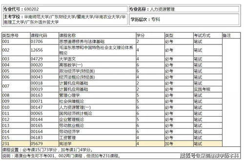 人力资源管理专业自考本科毕业论文